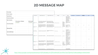 2D MESSAGE MAP
https://docs.google.com/spreadsheets/d/183FyklQaBzJh1ZZRvdNKS8TJmVfRm7weTSj4Hb27o8k/edit#gid=409433448
 