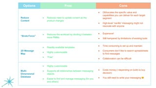 Options Pros Cons
Reduce
Content
• Reduces need to update content as the
product changes
• Obfuscates the specific value and
capabilities you can deliver for each target
segment
• High-level “vanilla” messaging might not
resonate with anyone
“Brute Force”
• Reduces the workload by dividing it between
more PMMs
• Expensive!
• Still hampered by limitations of existing tools
2D Message
Map
• Readily available templates
• Highly customizable
• “Free”
• Time consuming to set up and maintain
• Consumers don’t like to search spreadsheets
to find messages
• Collaboration can be difficult
Multi-
Dimensional
Database
• Highly customizable
• Supports all relationships between messaging
objects
• Easier to find and manage messaging (for you
and others)
• Costs money (~depending on build vs buy
decision)
• You still need to write your messaging !
 