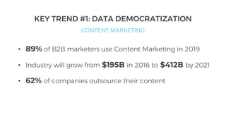 CONTENT MARKETING
KEY TREND #1: DATA DEMOCRATIZATION
• 89% of B2B marketers use Content Marketing in 2019
• Industry will grow from $195B in 2016 to $412B by 2021
• 62% of companies outsource their content
 