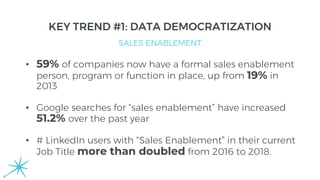 SALES ENABLEMENT
KEY TREND #1: DATA DEMOCRATIZATION
• 59% of companies now have a formal sales enablement
person, program or function in place, up from 19% in
2013
• Google searches for “sales enablement” have increased
51.2% over the past year
• # LinkedIn users with “Sales Enablement” in their current
Job Title more than doubled from 2016 to 2018.
 