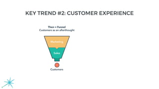 KEY TREND #2: CUSTOMER EXPERIENCE
 