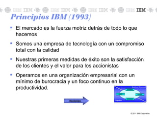Principios IBM (1993) El mercado es la fuerza motriz detrás de todo lo que hacemos Somos una empresa de tecnología con un compromiso total con la calidad Nuestras primeras medidas de éxito son la satisfacción de los clientes y el valor para los accionistas Operamos en una organización empresarial con un mínimo de burocracia y un foco continuo en la productividad. Acciones 