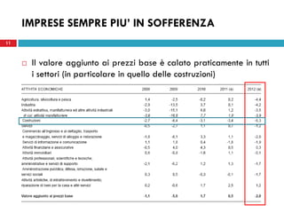 22 maggio 2013
11
 Il valore aggiunto ai prezzi base è calato praticamente in tutti
i settori (in particolare in quello delle costruzioni)
IMPRESE SEMPRE PIU’ IN SOFFERENZA
 