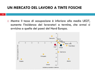 22 maggio 2013
15
 Mentre il tasso di occupazione è inferiore alla media UE27,
aumenta l’incidenza dei lavoratori a termine, che ormai si
avvicina a quella dei paesi del Nord Europa.
UN MERCATO DEL LAVORO A TINTE FOSCHE
 