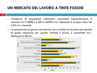 22 maggio 2013
16
 L’incidenza di occupazioni «atipiche», aumentata incessantemente, è
cresciuta tra il 2008 e il 2012 dell’8% tra i diplomati e di poco meno del
4,5% tra i laureati;
 La percentuale di giovani sovraistruiti, con un livello di istruzione più elevato
di quello necessario per quanto richiede il lavoro, è aumentata tra i
diplomati al 58,4%.
UN MERCATO DEL LAVORO A TINTE FOSCHE
 