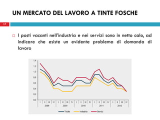 22 maggio 2013
17
 I posti vacanti nell’industria e nei servizi sono in netto calo, ad
indicare che esiste un evidente problema di domanda di
lavoro
UN MERCATO DEL LAVORO A TINTE FOSCHE
 
