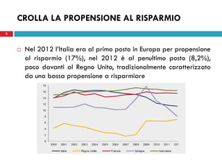 5
CROLLA LA PROPENSIONE AL RISPARMIO
 Nel 2012 l’Italia era al primo posto in Europa per propensione
al risparmio (17%), nel 2012 è al penultimo posto (8,2%),
poco davanti al Regno Unito, tradizionalmente caratterizzato
da una bassa propensione a risparmiare
 