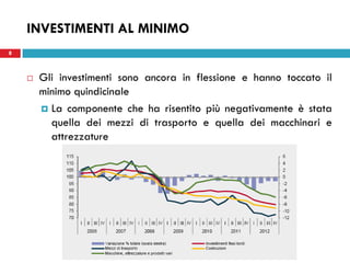 22 maggio 2013
8
 Gli investimenti sono ancora in flessione e hanno toccato il
minimo quindicinale
 La componente che ha risentito più negativamente è stata
quella dei mezzi di trasporto e quella dei macchinari e
attrezzature
INVESTIMENTI AL MINIMO
 