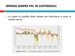 22 maggio 2013
9
IMPRESE SEMPRE PIU’ IN SOFFERENZA
 La quota di profitto delle società non finanziarie è scesa al
minimo storico
 