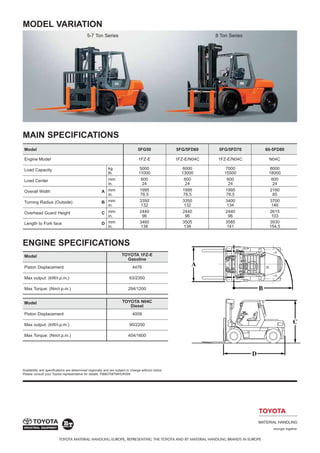 MODEL VARIATION
MAIN SPECIFICATIONS
ENGINE SPECIFICATIONS
5-7 Ton Series 8 Ton Series
Availability and specifications are ...