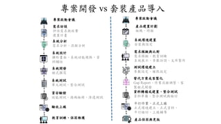 專案開發 vs 套裝產品導入
專案啟動會議
需求訪談
評估需求與經費
建置計畫
驗收上線
系統分析
需求分析、流程分析
系統設計
雛形畫面、系統功能規格、資
料欄位
系統開發
程式撰寫
系統測試
單元測試、整合測試
資安驗證
效能測試、源碼檢冊、滲透測試
教育訓練、保固維護
專案啟動會議
產品建置計劃
組織、時程
平行作業、正式上線
正式環境建立、正式資料、
平行檢討、上線輔導
系統環境建置
安裝與設定
需求模擬與比對
需求模擬、教育訓練
系統展示、參數訪談、文件製作
測試環境建立
參數設定、權限設定
替代方案或客製化
Gap Report、作業流程調整、客
製程式開發
資料轉檔或建置、整合測試
資料準備、整合測試與檢討
產品保固與更版
 