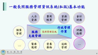 長照管理系統
行政管理
作業服務
支援管理
人力
資源
費用
帳單
資源
管理
會計
財務
評鑑
指標
醫療
護理
…
個案
管理
營養
藥物
追蹤
管理
一般長照服務管理資訊系統(私版)基本功能
6
…
 