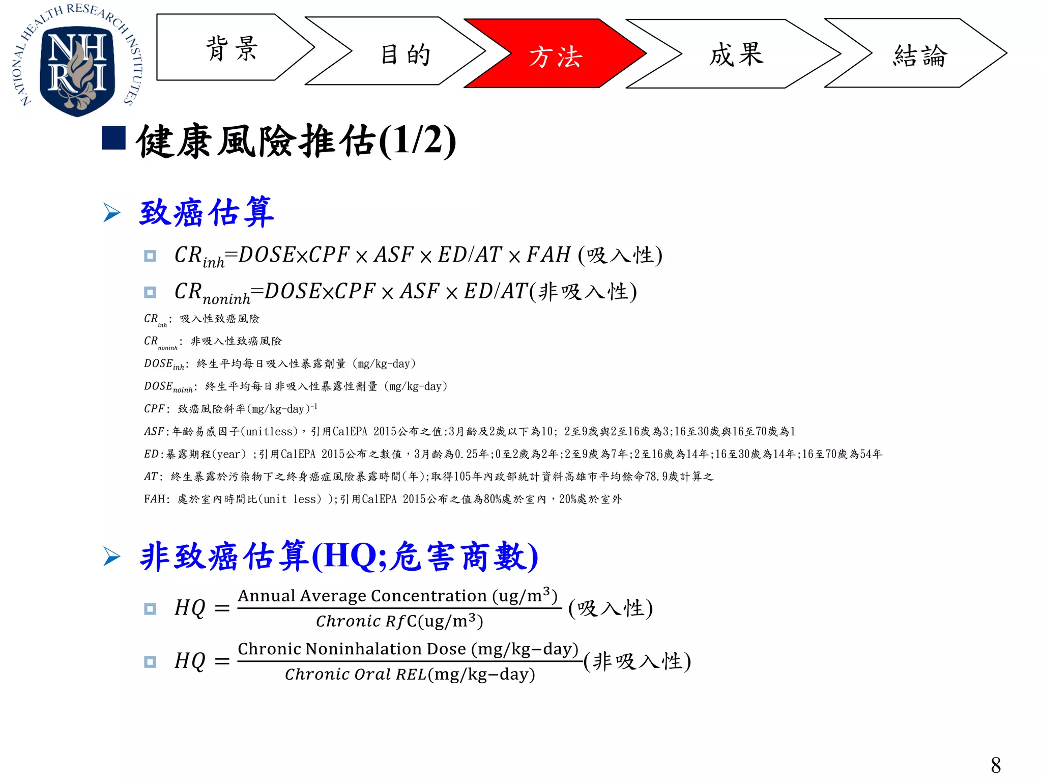8
 健康風險推估(1/2)
 致癌估算
 𝐶𝑅𝑖𝑛ℎ=𝐷𝑂𝑆𝐸×𝐶𝑃𝐹 × 𝐴𝑆𝐹 × 𝐸𝐷/𝐴𝑇 × 𝐹𝐴𝐻 (吸入性)
 𝐶𝑅 𝑛𝑜𝑛𝑖𝑛ℎ=𝐷𝑂𝑆𝐸×𝐶𝑃𝐹 × 𝐴𝑆𝐹 × 𝐸𝐷/𝐴𝑇(非吸入性)
 非致癌估算(HQ;危害商數)
 𝐻𝑄 =
Annual Average Concentration (ug/m3)
𝐶ℎ𝑟𝑜𝑛𝑖𝑐 𝑅𝑓C(ug/m3)
(吸入性)
 𝐻𝑄 =
Chronic Noninhalation Dose (mg/kg−day)
𝐶ℎ𝑟𝑜𝑛𝑖𝑐 𝑂𝑟𝑎𝑙 𝑅𝐸𝐿(mg/kg−day)
(非吸入性)
背景 方法 成果目的 結論
𝐶𝑅𝑖𝑛ℎ
: 吸入性致癌風險
𝐶𝑅𝑛𝑜𝑛𝑖𝑛ℎ
: 非吸入性致癌風險
𝐷𝑂𝑆𝐸𝑖𝑛ℎ: 終生平均每日吸入性暴露劑量 (mg/kg-day)
𝐷𝑂𝑆𝐸 𝑛𝑜𝑖𝑛ℎ: 終生平均每日非吸入性暴露性劑量 (mg/kg-day)
𝐶𝑃𝐹: 致癌風險斜率(mg/kg-day)-1
𝐴𝑆𝐹:年齡易感因子(unitless)，引用CalEPA 2015公布之值:3月齡及2歲以下為10; 2至9歲與2至16歲為3;16至30歲與16至70歲為1
𝐸𝐷:暴露期程(year) ;引用CalEPA 2015公布之數值，3月齡為0.25年;0至2歲為2年;2至9歲為7年;2至16歲為14年;16至30歲為14年;16至70歲為54年
𝐴𝑇: 終生暴露於污染物下之終身癌症風險暴露時間(年);取得105年內政部統計資料高雄市平均餘命78.9歲計算之
F𝐴H: 處於室內時間比(unit less) );引用CalEPA 2015公布之值為80%處於室內，20%處於室外
 