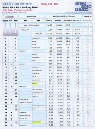 Fedelização – JORNALISMO