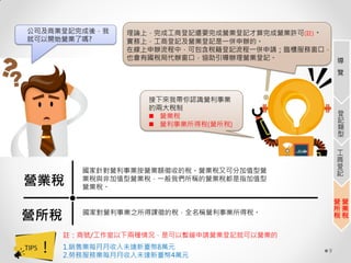 導
覽
登
記
類
型
工
商
登
記
9
公司及商業登記完成後，我
就可以開始營業了嗎?
理論上，完成工商登記還要完成營業登記才算完成營業許可(註)。
實務上，工商登記及營業登記是一併申辦的。
在線上申辦流程中，可包含稅籍登記流程一併申請；臨櫃服務窗口，
也會有國稅局代辦窗口，協助引導辦理營業登記。
營業稅
接下來我帶你認識營利事業
的兩大稅制
 營業稅
 營利事業所得稅(營所稅)
營所稅
國家針對營利事業按營業額徵收的稅。營業稅又可分加值型營
業稅與非加值型營業稅，一般我們所稱的營業稅都是指加值型
營業稅。
國家對營利事業之所得課徵的稅，全名稱營利事業所得稅。
註：商號/工作室以下兩種情況，是可以暫緩申請營業登記就可以營業的
1.銷售業每月月收入未達新臺幣8萬元
2.勞務服務業每月月收入未達新臺幣4萬元
營
業
稅
營
所
稅
 