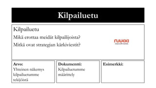 Kilpailuetu
Kilpailuetu
Mikä erottaa meidät kilpailijoista?
Mitkä ovat strategian kärkiviestit?


Arvo:                  Dokumentti:      Esimerkki:
Yhteinen näkemys       Kilpailuetumme
kilpailuetumme         määrittely
tekijöistä
 