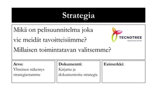 Strategia
Mikä on pelisuunnitelma joka
vie meidät tavoitteisiimme?
Millaisen toimintatavan valitsemme?
Arvo:              Dokumentti:              Esimerkki:
Yhteinen näkemys   Kirjattu ja
strategiastamme    dokumentoitu strategia
 