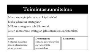 Toimintasuunnitelma
Miten strategia jalkautetaan käytäntöön?
Kuka jalkauttaa strategian?
Milloin strategiasta tehdään totta?
Miten mittaamme strategian jalkauttamisen onnistumista?

Arvo:                Dokumentti:                 Esimerkki:
Yhteinen näkemys     Kirjattu ja seurattavissa
miten jalkautamme    oleva toiminta-
strategiamme         suunnitelma
 