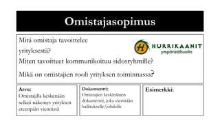 Omistajasopimus
Mitä omistaja tavoittelee
yrityksestä?
Miten tavoitteet kommunikoituu sidosryhmille?
Mikä on omistajien rooli yrityksen toiminnassa?
Arvo:                      Dokumentti:                   Esimerkki:
Omistajilla keskenään      Omistajien keskinäinen
selkeä näkemys yrityksen   dokumentti, joka viestitään
                           hallitukselle/johdolle
eteenpäin viennistä
 