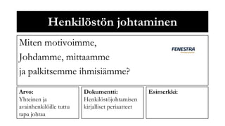 Henkilöstön johtaminen
Miten motivoimme,
Johdamme, mittaamme
ja palkitsemme ihmisiämme?
Arvo:                    Dokumentti:               Esimerkki:
Yhteinen ja              Henkilöstöjohtamisen
avainhenkilöille tuttu   kirjalliset periaatteet
tapa johtaa
 