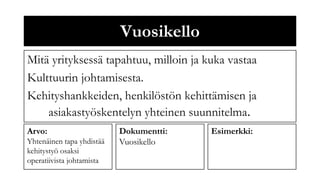 Vuosikello
Mitä yrityksessä tapahtuu, milloin ja kuka vastaa
Kulttuurin johtamisesta.
Kehityshankkeiden, henkilöstön kehittämisen ja
    asiakastyöskentelyn yhteinen suunnitelma.
Arvo:                      Dokumentti:   Esimerkki:
Yhtenäinen tapa yhdistää   Vuosikello
kehitystyö osaksi
operatiivista johtamista
 