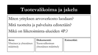 Tuotevalikoima ja jakelu
Miten yrityksen arvoverkosto luodaan?
Mitä tuotteita ja palveluita edistetään?
Mikä on liiketoiminta-alueiden 4P.?
Arvo:                    Dokumentti:             Esimerkki:
Yhteinen ja yhtenäinen   Tuotevalikoiman
määrittely               yhtenäinen määrittely
 