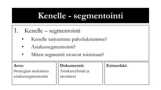 Kenelle - segmentointi
1. Kenelle – segmentointi
    •    Kenelle tarjoamme palveluksiamme?
    •    Asiakassegmentointi?
    •    Miten segmentit eroavat toisistaan?

Arvo:                 Dokumentti:          Esimerkki:
Strategian mukainen   Asiakasryhmät ja
asiakassegmentointi   tavoitteet
 