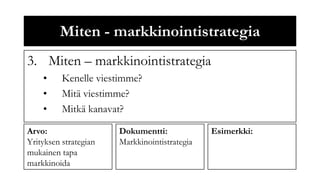 Miten - markkinointistrategia
3. Miten – markkinointistrategia
    •     Kenelle viestimme?
    •     Mitä viestimme?
    •     Mitkä kanavat?

Arvo:                  Dokumentti:             Esimerkki:
Yrityksen strategian   Markkinointistrategia
mukainen tapa
markkinoida
 