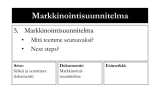 Markkinointisuunnitelma
5. Markkinointisuunnitelma
    •     Mitä teemme seuraavaksi?
    •     Next steps?

Arvo:                  Dokumentti:     Esimerkki:
Selkeä ja seurattava   Markkinointi-
dokumentti             suunnitelma
 
