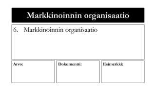 Markkinoinnin organisaatio
6. Markkinoinnin organisaatio



Arvo:          Dokumentti:      Esimerkki:
 