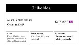 Liikeidea

Miksi ja mitä asiakas
Ostaa meiltä?

Arvo:                         Dokumentti:              Esimerkki:
Kirkas liikeidea erottaa      Kirjallinen liikeidean   ”Omaa luokkaansa”
yrityksen kilpailijoista ja   määrittely               -Yksityissairaala
ohjaa kaikkea tekemistä.
 