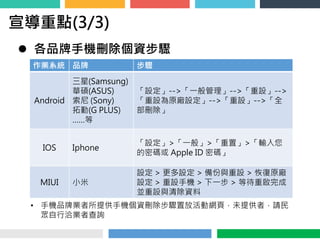 作業系統 品牌 步驟
Android
三星(Samsung)
華碩(ASUS)
索尼 (Sony)
拓勤(G PLUS)
……等
「設定」-->「一般管理」-->「重設」-->
「重設為原廠設定」-->「重設」-->「全
部刪除」
IOS Ip...