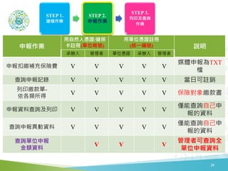 I
Ȼˑ{C/
](λ̖)
Æλ{C]
(yһ̖) f
k  λ{C k 
Ua䱣UM V V V V V
ýwTXT
n
ԃӛ V V V V V տ]N
ӡU-

V V V V V UU
Yϲԃӡ V V V V V
HܲԃԼ
Y
ԃ󮐄Y V V V V V
HܲԃԼ
Y
ԃλ
~Y
V V V
߿ɲԃȫ
λY
29
 