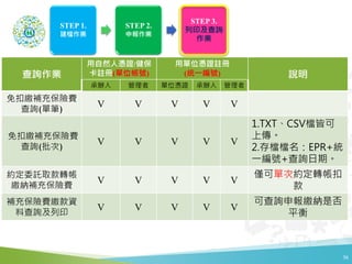 ԃI
Ȼˑ{C/
](λ̖)
Æλ{C]
(yһ̖) f
k  λ{C k 
Ua䱣UM
ԃ(ιP)
V V V V V
Ua䱣UM
ԃ()
V V V V V
1.TXTCSVnԿ
ς
2.nnEPR+y
һ̖+ԃڡ
sίӚȡD
U{a䱣UM
V V V V V
HɆδμsD

a䱣UMUY
ϲԃӡ
V V V V V
ɲԃU{Ƿ
ƽ
36
 
