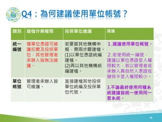 Q4νhʹÆλ̖
e nI ͶλSo h
yһ
̖
Hλ{CɾS
oMͶ
λ
k˽ԟoS
o
ҪC
ɲEn
(1)Ԇλ{Cy
n
(2)Cy
n
.hʹÆλ̖
.ʹýyһ̖
hԆλ{C
^Թ߻
kˆTȻˑ{C
^С
3.ՓKʹúηNϵ
yhԽyһʹͬһ
ϵy
λ
̖
߳k˽
ɾSo
ֱӽnͶ
λyͶ
λ̖
58
 