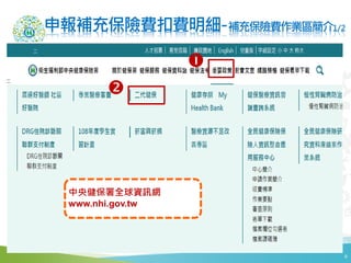 a䱣UMM-a䱣UMI^1/2
6
뽡ȫYӍW
www.nhi.gov.tw
?
?
 