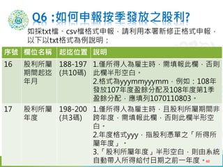 ̖ λQ λ f
16 
g

188-197
(10a)
1.H˞r˙ڣt
˙ڰοհס
2.ʽyyymmyyymm磺108
l107ӯN估108ȵ1
ӯN䣬1070110803
17 

198-200
(3a)
1.H˞rҹg
ȣ˙ڣt˙ڰο
ס
2.ȸʽyyyָ{֮
ȡ
3.ȡοհףtϵy
Ԅӎýo֮ǰһȡ
Q6 :󰴼l֮?
txtncsvnʽՈñʽ
txtʽf
60
 