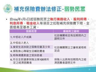 補充保險費辦法修正-弱勢民眾
• 自104年1月1日起弱勢民眾之執行業務收入、股利所得、
利息所得、租金收入等項目之扣取補充保險費下限，全
面提高至基本工資。
21
弱勢民眾 應檢附之證明
1.中低收入戶成員
社政機關核定有效期限內之
證明文件
2.中低收入老人
社政機關開立之審核資格核
定函
3.接受生活扶助之弱勢兒童及少年
4.領取身心障礙生活輔助費者
5.特殊境遇家庭之受扶助者
6.符合全民健康保險法第100條所
定之經濟困難者
保險人出具有效期限內之經
濟困難者證明文件
 