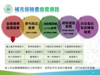 金融機構
臨櫃繳費
便利商店
繳費
(需自付手續費)
自動櫃員機
(ATM)繳費
(跨行者需自付手續費)
網際網路
繳費
(需有讀卡機設備，
且自付手續費)
約定委託
取款轉帳
繳費
補充保險費繳費通路
40
臺北富邦商業銀行 華南商業銀行 中國信託商業銀行 兆豐國際商業銀行
臺灣土地銀行 臺灣中小企業銀行 中華郵政公司 日盛國際商業銀行
彰化商業銀行 臺灣銀行 第一商業銀行 高雄銀行
合作金庫銀行 安泰商業銀行 玉山商業銀行 台新國際商業銀行
經上列金融機構轉委託之其他銀行、信用合作社及部分農漁會，亦代收補充保險費。
1 2 3 4 5
 