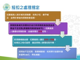 短扣之處理規定
46
扣費義務人對於補充保險費，如有少扣，應予補
足，並得於事後向保險對象追償。
保險對象補充保費如於給付時保險對象無現金或
現金不足扣取(原僅股利新修為皆可)，扣費義務
人應通知保險對象，由健保署於次年收取。
前項應補繳金額，扣費義務人應於次年一月底前，
依規定之格式造冊，彙送保險人辦理收取作業。
因現金不足扣取，致應補繳者，如其單次金額未達
新臺幣100元，得免補繳。
 
