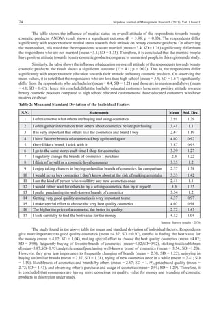 Nepalese Journal of Management Research (2021), Vol. 1 Issue 1
74
	 The table shows the influence of marital status on overall attitude of the respondents towards beauty
cosmetic products. ANOVA result shows a significant outcome (F = 3.98; p = 0.03). The respondents differ
significantly with respect to their marital status towards their attitude on beauty cosmetic products. On observing
the mean values, it is noted that the respondents who are married (mean = 3.4; SD = 1.28) significantly differ from
the respondents who are not married (mean =3.1; SD = 1.35). Therefore, it is concluded that the married people
have positive attitude towards beauty cosmetic products compared to unmarried people in this region understudy.
	 Similarly, the table shows the influence of education on overall attitude of the respondents towards beauty
cosmetic products, the result shows a significant outcome (F = 4.1; p = 0.02). That is, the respondents differ
significantly with respect to their education towards their attitude on beauty cosmetic products. On observing the
mean values, it is noted that the respondents who are less than high school (mean = 3.9; SD = 1.67) significantly
differ from the respondents who are bachelor (mean = 4.4; SD = 1.21) and those are in masters and above (mean
= 4.1; SD = 1.42). Hence it is concluded that the bachelor educated customers have more positive attitude towards
beauty cosmetic products compared to high school educated customersand those educated customers who have
masters or above.
Table 2: Mean and Standard Deviation of the Individual Factors
S.N. Statements Mean Std. Dev.
1 I often observe what others are buying and using cosmetics 2.91 1.29
2 I often gather information from others about cosmetics before purchasing 3.41 1.1
3 It is very important that others like the cosmetics and brand I buy 2.67 1.19
4 I have favorite brands of cosmetics I buy again and again 4.02 0.92
5 Once I like a brand, I stick with it 3.87 0.95
6 I go to the same stores each time I shop for cosmetics 3.39 1.27
7 I regularly change the brands of cosmetics I purchase 2.3 1.22
8 I think of myself as a cosmetic loyal consumer 3.35 1.2
9 I enjoy taking chances in buying unfamiliar brands of cosmetics for comparison 2.37 1.38
10 I would never buy cosmetics I don’t know about at the risk of making a mistake 3.33 1.42
11 I am the kind of person who would try any new cosmetics once 2.41 1.1
12 I would rather wait for others to try a selling cosmetics than try it myself 3.3 1.35
13 I prefer purchasing the well-known brands of cosmetics 3.54 1.2
14 Getting very good quality cosmetics is very important to me 4.37 0.97
15 I make special effort to choose the very best quality cosmetics 4.02 0.98
16 The higher the price of a cosmetic, the better its quality 2.72 1.43
17 I look carefully to find the best value for the money 4.12 1.04
Source: Survey results - 2076
	 The study found in the above table the mean and standard deviation of individual factors. Respondents
give more importance to good quality cosmetics (mean =4.37; SD = 0.97), careful in finding the best value for
the money (mean = 4.12; SD = 1.04), making special effort to choose the best quality cosmetics (mean =4.02;
SD = 0.98), frequently buying of favorite brands of cosmetics (mean=4.02;SD=0.92), sticking toalikeablebran
d(mean=3.87;SD=0.95),andpreferenceofpurchasing well-known brand of cosmetics (mean = 3.54; SD =1.20).
However, they give less importance to frequently changing of brands (mean = 2.30; SD = 1.22), enjoying in
buying unfamiliar brands (mean = 2.37; SD = 1.38), trying of new cosmetics once in a while (mean = 2.41; SD
= 1.10), likeableness of cosmetics and brands by others (mean = 2.67; SD = 1.19), pricebased quality (mean =
2.72; SD = 1.43), and observing other’s purchase and usage of cosmetics(mean= 2.91; SD = 1.29). Therefore, it
is concluded that consumers are having more conscious on quality, value for money and branding of cosmetic
products in this region under study.
 
