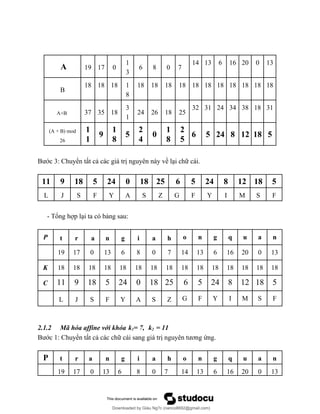 A 19 17 0
1
3
6 8 0 7
14 13 6 16 20 0 13
B
18 18 18 1
8
18 18 18 18 18 18 18 18 18 18 18
A+B 37 35 18
3
1
24 26 18 25
32 31 24 34 38 18 31
(A + B) mod
26
1
1
9
1
8
5
2
4
0
1
8
2
5
6 5 24 8 12 18 5
Bước 3: Chuyển tất cả các giá trị nguyên này về lại chữ cái.
11 9 18 5 24 0 18 25 6 5 24 8 12 18 5
L J S F Y A S Z G F Y I M S F
- Tổng hợp lại ta có bảng sau:
P t r a n g i a h o n g q u a n
19 17 0 13 6 8 0 7 14 13 6 16 20 0 13
K 18 18 18 18 18 18 18 18 18 18 18 18 18 18 18
C 11 9 18 5 24 0 18 25 6 5 24 8 12 18 5
L J S F Y A S Z G F Y I M S F
2.1.2 Mã hóa affine với khóa k1= 7, k2 = 11
Bước 1: Chuyển tất cả các chữ cái sang giá trị nguyên tương ứng.
P t r a n g i a h o n g q u a n
19 17 0 13 6 8 0 7 14 13 6 16 20 0 13
Downloaded by Giàu Ng?c (nanco8692@gmail.com)
lOMoARcPSD|25765260
 