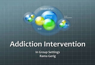 Addiction Intervention
In Group Settings
Rama Gerig
SUD DBT
Therapy
Models of GT
Support
Group Social
Reinforcement
Clients
Clinicians
 