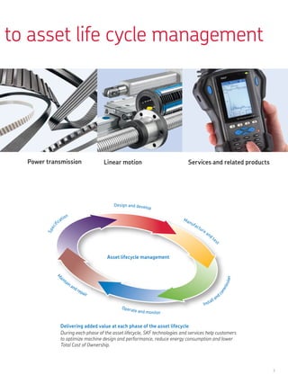 3
Install and
commission
Operate and monitor
M
aintain and repair
Specif
ication
Design and develop
Manufacture and te
st
to asset life cycle management
During each phase of the asset lifecycle, SKF technologies and services help customers
to optimize machine design and performance, reduce energy consumption and lower
Total Cost of Ownership.
Delivering added value at each phase of the asset lifecycle
Asset lifecycle management
Power transmission Linear motion Services and related products
 