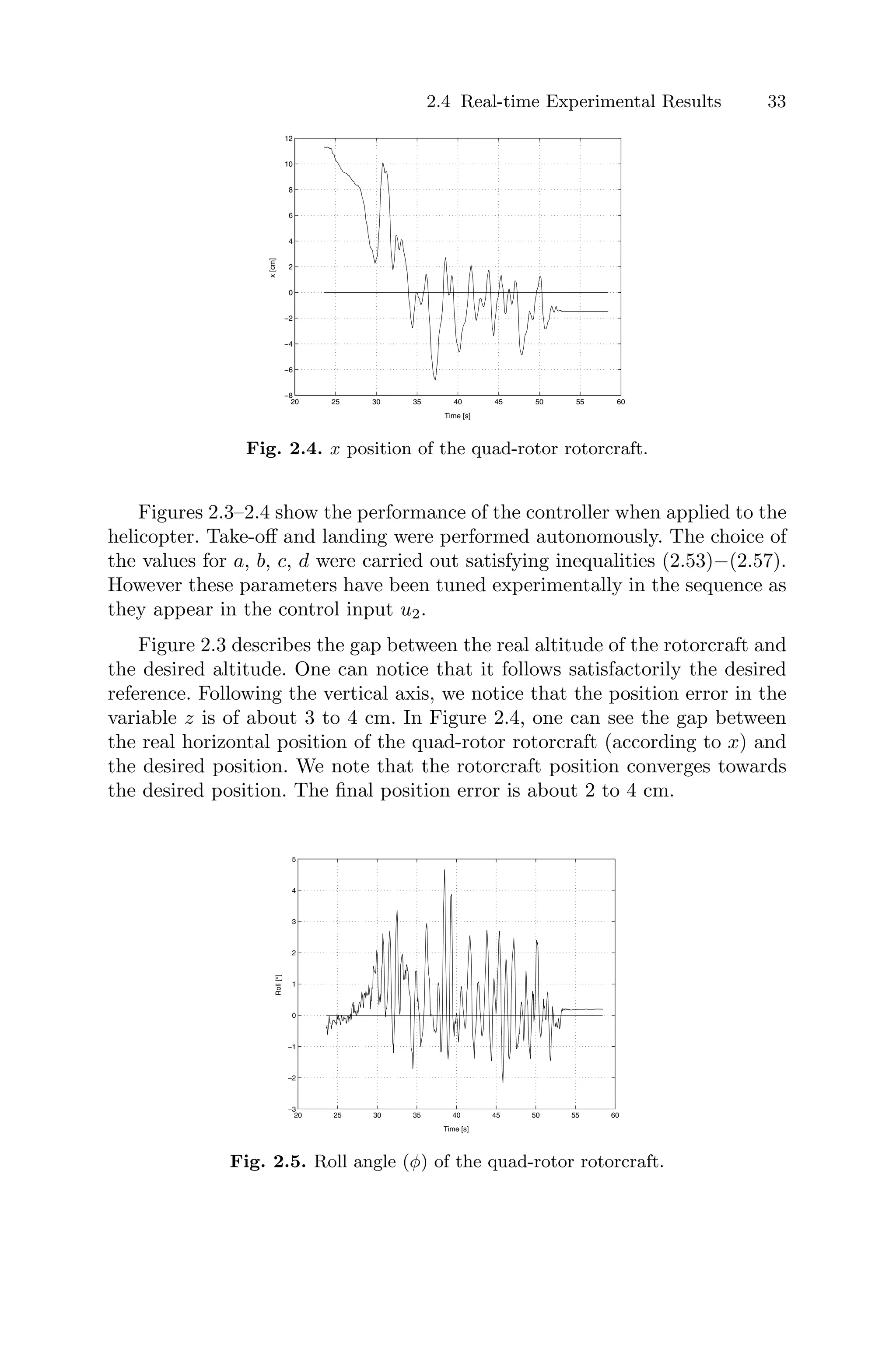 2.4 Real-time Experimental Results 33
20 25 30 35 40 45 50 55 60
−8
−6
−4
−2
0
2
4
6
8
10
12
Time [s]
x
[cm]
Fig. 2.4. x position of the quad-rotor rotorcraft.
Figures 2.3–2.4 show the performance of the controller when applied to the
helicopter. Take-oﬀ and landing were performed autonomously. The choice of
the values for a, b, c, d were carried out satisfying inequalities (2.53)−(2.57).
However these parameters have been tuned experimentally in the sequence as
they appear in the control input u2.
Figure 2.3 describes the gap between the real altitude of the rotorcraft and
the desired altitude. One can notice that it follows satisfactorily the desired
reference. Following the vertical axis, we notice that the position error in the
variable z is of about 3 to 4 cm. In Figure 2.4, one can see the gap between
the real horizontal position of the quad-rotor rotorcraft (according to x) and
the desired position. We note that the rotorcraft position converges towards
the desired position. The ﬁnal position error is about 2 to 4 cm.
20 25 30 35 40 45 50 55 60
−3
−2
−1
0
1
2
3
4
5
Time [s]
Roll
[°]
Fig. 2.5. Roll angle (φ) of the quad-rotor rotorcraft.
 
