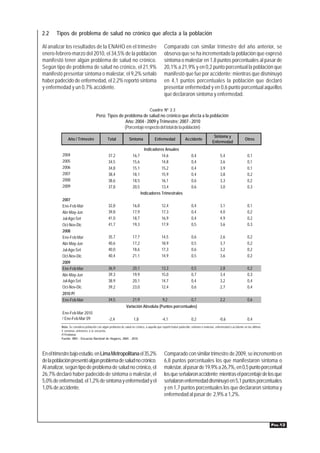 2.2    Tipos de problema de salud no crónico que afecta a la población

Al analizar los resultados de la ENAHO en el trimestre                                        Comparado con similar trimestre del año anterior, se
enero-febrero-marzo del 2010, el 34,5% de la población                                        observa que se ha incrementado la población que expresó
manifestó tener algún problema de salud no crónico.                                           síntoma o malestar en 1,8 puntos porcentuales al pasar de
Según tipo de problema de salud no crónico, el 21,9%                                          20,1% a 21,9% y en 0,2 punto porcentual la población que
manifestó presentar síntoma o malestar, el 9,2% señaló                                        manifestó que fue por accidente; mientras que disminuyó
haber padecido de enfermedad, el 2,2% reportó síntoma                                         en 4,1 puntos porcentuales la población que declaró
y enfermedad y un 0,7% accidente.                                                             presentar enfermedad y en 0,6 punto porcentual aquellos
                                                                                              que declararon síntoma y enfermedad.

                                                                                  Cuadro Nº 2.3
                                      Perú: Tipos de problema de salud no crónico que afecta a la población
                                                      Año: 2004 - 2009 y Trimestre: 2007 - 2010
                                                     (Porcentaje respecto del total de la población)
                                                                                                                                       Síntoma y
               Año / Trimestre                 Total             Síntoma              Enfermedad               Accidente                                         Otros
                                                                                                                                      Enfermedad
                                                                             Indicadores Anuales
          2004                                  37,2                16,7               14,6                         0,4                     5,4                    0,1
          2005                                  34,5                15,6               14,8                         0,4                     3,6                    0,1
          2006                                  34,8                15,1               15,2                         0,4                     3,9                    0,1
          2007                                  38,4                18,1               15,9                         0,4                     3,8                    0,2
          2008                                  38,6                18,5               16,1                         0,6                     3,3                    0,2
          2009                                  37,8                20,5               13,4                         0,6                     3,0                    0,3
                                                                           Indicadores Trimestrales
          2007
          Ene-Feb-Mar                           32,8                16,8                    12,4                    0,4                     3,1                    0,1
          Abr-May-Jun                           39,8                17,9                    17,3                    0,4                     4,0                    0,2
          Jul-Ago-Set                           41,0                18,7                    16,9                    0,4                     4,9                    0,2
          Oct-Nov-Dic                           41,7                19,3                    17,9                    0,5                     3,6                    0,3
          2008
          Ene-Feb-Mar                           35,7                17,7                    14,5                    0,6                     2,6                    0,2
          Abr-May-Jun                           40,6                17,2                    18,9                    0,5                     3,7                    0,2
          Jul-Ago-Set                           40,0                18,6                    17,3                    0,6                     3,2                    0,2
          Oct-Nov-Dic                           40,4                21,1                    14,9                    0,5                     3,6                    0,2
          2009
          Ene-Feb-Mar                           36,9                20,1                    13,3                    0,5                     2,8                    0,2
          Abr-May-Jun                           39,3                19,9                    15,0                    0,7                     3,4                    0,3
          Jul-Ago-Set                           38,9                20,1                    14,7                    0,4                     3,2                    0,4
          Oct-Nov-Dic                           39,2                23,0                    12,4                    0,6                     2,7                    0,4
          2010 P/
          Ene-Feb-Mar                           34,5                21,9                     9,2                    0,7                     2,2                    0,6
                                                               Variación Absoluta (Puntos porcentuales)
          Ene-Feb-Mar 2010
          / Ene-Feb-Mar 09                      -2,4                 1,8                    -4,1                    0,2                     -0,6                   0,4
          Nota: Se considera población con algún problema de salud no crónico, a aquella que reportó haber padecido: síntoma o malestar, enfermedad o accidente en las últimas
          4 semanas anteriores a la encuesta.
          P/ Preliminar
          Fuente: INEI - Encuesta Nacional de Hogares, 2004 - 2010.



En el trimestre bajo estudio, en Lima Metropolitana el 35,2%                                  Comparado con similar trimestre de 2009, se incrementó en
de la población presentó algún problema de salud no crónico.                                  6,8 puntos porcentuales los que manifestaron síntoma o
Al analizar, según tipo de problema de salud no crónico, el                                   malestar, al pasar de 19,9% a 26,7%, en 0,5 punto porcentual
26,7% declaró haber padecido de síntoma o malestar, el                                        los que señalaron accidente; mientras el porcentaje de los que
5,0% de enfermedad, el 1,2% de síntoma y enfermedad y el                                      señalaron enfermedad disminuyó en 5,1 puntos porcentuales
1,0% de accidente.                                                                            y en 1,7 puntos porcentuales los que declararon síntoma y
                                                                                              enfermedad al pasar de 2,9% a 1,2%.




                                                                                                                                                                                 PÁG.12
 