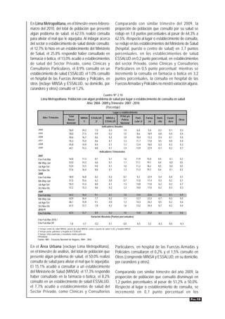 En Lima Metropolitana, en el trimestre enero-febrero-                                      Comparando con similar trimestre del 2009, la
marzo del 2010, del total de población que presentó                                        proporción de población que consultó por su salud se
algún problema de salud, el 62,5% realizó consulta                                         redujo en 1,8 puntos porcentuales al pasar de 64,3% a
para aliviar el mal que le aquejaba. Al indagar acerca                                     62,5%. Respecto al lugar o establecimiento de consulta,
del sector o establecimiento de salud donde consultó,                                      se redujo en los establecimientos del Ministerio de Salud
el 12,7% lo hizo en un establecimiento del Ministerio                                      (hospital, puesto o centro de salud) en 3,7 puntos
de Salud, el 25,8% respondió haber consultado en                                           porcentuales, en los establecimientos de salud
farmacia o botica, el 13,0% acudió a establecimientos                                      ESSALUD en 0,2 punto porcentual, en establecimientos
de salud del Sector Privado, como Clínicas y                                               del sector Privado, como Clínicas y Consultorios
Consultorios Particulares, el 8,9% consultó en un                                          Particulares en 0,5 punto porcentual; mientras se
establecimiento de salud ESSALUD, el 1,0% consultó                                         incrementó la consulta en farmacia o botica en 3,2
en hospital de las Fuerzas Armadas y Policiales, en                                        puntos porcentuales, la consulta en hospital de las
otros (incluye MINSA y ESSALUD, su domicilio, por                                          Fuerzas Armadas y Policiales no mostró variación alguna.
curandero y otros) consultó el 1,2%.
                                                                              Cuadro Nº 2.10
        Lima Metropolitana: Población con algún problema de salud por lugar o establecimiento de consulta en salud
                                         Año: 2004 - 2009 y Trimestre: 2007 - 2010
                                                       (Porcentaje)
                                                                                    Lugar o establecimiento
                                       Total                                               FFAA y/o
          Año / Trimestre                           MINSA       ESSALUD      MINSA y                     Parti-        Farma-   Domi-    Curan-
                                      Buscó                                                 Policía                                               Otros
                                                      1/           2/       ESSALUD                     cular 3/         cia     cilio    dero
                                     Atención                                              Nacional
                                                                         Indicadores Anuales
     2004                               56,0          34,2         7,3          0,3           1,4          6,8           5,4     0,2      0,1      0,3
     2005                               58,0          17,5         9,9          0,2           1,5          8,6          18,9     0,8      0,4      0,4
     2006                               50,6          16,1         8,6          0,2           1,0         10,4          13,3     0,4      0,1      0,4
     2007                               55,3          15,0         8,6          0,1           1,3         11,7          17,8     0,5      0,0      0,4
     2008                               55,8          14,9         8,4          0,1           1,1         12,4          18,0     0,3      0,3      0,3
     2009                               64,1          15,3         8,8          0,1           1,4         13,9          22,9     0,7      0,2      0,7
                                                                       Indicadores Trimestrales
     2007
     Ene-Feb-Mar                        54,8          17,3          8,1             0,1             1,6         11,9   15,0      0,4       0,1     0,2
     Abr-May-Jun                        53,0          14,3          6,6             0,1             1,1         11,1   19,1      0,4       0,0     0,5
     Jul-Ago-Set                        53,9          13,5          9,0             0,1             1,0         11,2   18,2      0,5       0,0     0,5
     Oct-Nov-Dic                        57,6          16,4          8,0             0,1             1,3         11,3   19,7      0,4       0,1     0,3
     2008
     Ene-Feb-Mar                        58,9          16,8          8,2             0,2             0,7         9,2     22,9     0,4      0,4      0,1
     Abr-May-Jun                        51,5          15,6          6,2             0,0             0,7         11,0    17,4     0,3      0,2      0,1
     Jul-Ago-Set                        55,3          13,3          8,0             0,1             1,3         13,8    17,8     0,2      0,2      0,7
     Oct-Nov-Dic                        57,2          15,3          8,6             0,2             1,3         14,0    17,0     0,2      0,3      0,3
     2009
     Ene-Feb-Mar                        64,3          16,4          9,1             0,1             1,0         13,5    22,6     0,6      0,1      0,9
     Abr-May-Jun                        63,9          16,4          7,7             0,2             1,1         13,7    23,3     0,7      0,2      0,5
     Jul-Ago-Set                        66,1          15,8          9,1             0,0             1,3         14,3    24,2     0,5      0,2      0,6
     Oct-Nov-Dic                        61,5          13,7          7,0             0,2             1,6         13,2    24,4     0,7      0,3      0,4
     2010 P/
     Ene-Feb-Mar                        62,5          12,7          8,9          0,2          1,0               13,0    25,8     0,3      0,1      0,6
                                                                Variación Absoluta (Puntos porcentuales)
     Ene-Feb-Mar 2010 /
     Ene-Feb-Mar 09                     -1,8          -3,7          -0,2            0,1             0,0         -0,5    3,2      -0,3     0,0     -0,3
     1/ Incluye centro de salud MINSA, puesto de salud MINSA, centro o puesto de salud CLAS y hospital MINSA.
     2/ Incluye posta, policlínico y hospital de ESSALUD.
     3/ Incluye clínica particular y consultorio médico particular.
     P/Preliminar
     Fuente: INEI - Encuesta Nacional de Hogares, 2004 - 2010.


En el Área Urbana (excluye Lima Metropolitana),                                            Particulares, en hospital de las Fuerzas Armadas y
en el trimestre de análisis, del total de población que                                    Policiales consultaron el 0,2% y el 1,5% consultó en
presentó algún problema de salud, el 50,0% realizó                                         Otros (comprende MINSA y ESSALUD, en su domicilio,
consulta de salud para aliviar el mal que le aquejaba.                                     por curandero y otros).
El 15,1% acudió a consultar a un establecimiento
del Ministerio de Salud (MINSA); el 17,3% respondió                                        Comparando con similar trimestre del año 2009, la
haber consultado en la farmacia o botica, el 8,2%                                          proporción de población que consultó disminuyó en
consultó en un establecimiento de salud ESSALUD,                                           1,2 puntos porcentuales al pasar de 51,2% a 50,0%.
el 7,7% acudió a establecimientos de salud del                                             Respecto al lugar o establecimiento de consulta, se
Sector Privado, como Clínicas y Consultorios                                               incrementó en 0,7 punto porcentual en los
                                                                                                                                                          PÁG.18
 