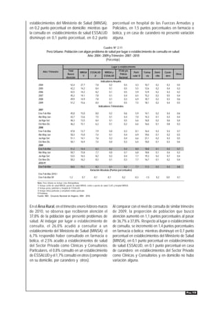 establecimientos del Ministerio de Salud (MINSA),                                            porcentual en hospital de las Fuerzas Armadas y
en 0,2 punto porcentual en domicilio; mientras que                                           Policiales, en 1,5 puntos porcentuales en farmacia o
la consulta en establecimientos de salud ESSALUD                                             botica, y en casa de curandero no presentó variación
disminuyó en 0,1 punto porcentual, en 0,2 punto                                              alguna.

                                                                                 Cuadro Nº 2.11
               Perú Urbano: Población con algún problema de salud por lugar o establecimiento de consulta en salud
                                             Año: 2004 - 2009 y Trimestre: 2007 - 2010
                                                           (Porcentaje)

                                                                                            Lugar o establecimiento
           Año / Trimestre             Total                                                      FFAA y/o
                                                     MINSA       ESSALUD           MINSA y                       Parti-    Farma-   Domi-    Curan-
                                      Buscó                                                        Policía                                            Otros
                                                       1/           2/            ESSALUD                       cular 3/     cia     cilio    dero
                                     Atención                                                     Nacional
                                                                               Indicadores Anuales
      2004                                52,4        27,7             7,8             0,2            0,5         4,3      10,7      0,2       0,3     0,5
      2005                                42,2        14,2             8,4             0,1            0,5         5,5      12,6      0,2       0,4     0,3
      2006                                42,5        14,2             8,2             0,1            0,5         5,9      12,9      0,2       0,3     0,2
      2007                                45,2        14,1             7,8             0,1            0,4         6,5      15,2      0,2       0,5     0,4
      2008                                49,9        14,9             7,8             0,1            0,3         6,9      18,7      0,2       0,3     0,6
      2009                                51,2        15,6             8,4             0,1            0,5         7,5      18,1      0,2       0,4     0,5
                                                                             Indicadores Trimestrales
      2007
      Ene-Feb-Mar                         45,0        15,0             8,0             0,2              0,6       5,9      14,1      0,2       0,4     0,6
      Abr-May-Jun                         43,7        13,6             7,5             0,1              0,4       7,0      14,3      0,1       0,3     0,4
      Jul-Ago-Set                         46,3        13,5             8,4             0,1              0,5       6,6      16,0      0,2       0,6     0,4
      Oct-Nov-Dic                         46,2        15,1             6,3             0,1              0,2       6,6      16,6      0,1       0,8     0,3
      2008
      Ene-Feb-Mar                         47,8        13,7             7,9             0,0              0,3       8,1      16,4      0,3       0,3     0,7
      Abr-May-Jun                         50,3        15,0             7,4             0,1              0,4       6,9      19,6      0,1       0,2     0,5
      Jul-Ago-Set                         51,1        14,1             7,6             0,2              0,4       6,6      21,1      0,2       0,3     0,5
      Oct-Nov-Dic                         50,1        16,9             7,4             0,0              0,3       6,4      18,0      0,1       0,3     0,6
      2009
      Ene-Feb-Mar                         51,2        14,4             8,3             0,2              0,4       8,0      18,8      0,1       0,3     0,7
      Abr-May-Jun                         50,7        15,8             7,7             0,0              0,7       6,8      18,8      0,1       0,4     0,3
      Jul-Ago-Set                         53,5        16,5             8,2             0,2              0,4       7,7      19,3      0,2       0,7     0,4
      Oct-Nov-Dic                         50,2        16,2             8,3             0,1              0,3       7,7      16,7      0,1       0,2     0,4
      2010 P/
      Ene-Feb-Mar                         50,0        15,1            8,2          0,1           0,2              7,7      17,3      0,3       0,3     0,8
                                                                 Variación Absoluta (Puntos porcentuales)
      Ene-Feb-Mar 2010 /
      Ene-Feb-Mar 09                    -1,2           0,7           -0,1            -0,1            -0,2         -0,3      -1,5     0,2      0,0      0,1

     Nota: Perú Urbano no incluye Lima Metropolitana
     1/ Incluye centro de salud MINSA, puesto de salud MINSA, centro o puesto de salud CLAS y hospital MINSA.
     2/ Incluye posta, policlínico y hospital de ESSALUD.
     3/ Incluye clínica particular y consultorio médico particular.
     P/ Preliminar
     Fuente: INEI - Encuesta Nacional de Hogares, 2004 - 2010.



En el Área Rural, en el trimestre enero-febrero-marzo                                        Al comparar con el nivel de consulta de similar trimestre
de 2010, se observa que recibieron atención el                                               de 2009, la proporción de población que buscó
37,8% de la población que presentó problemas de                                              atención aumentó en 1,1 puntos porcentuales al pasar
salud. Al indagar por lugar o establecimiento de                                             de 36,7% a 37,8%. Respecto al lugar o establecimiento
consulta, el 26,0% acudió a consultar a un                                                   de consulta, se incrementó en 1,4 puntos porcentuales
establecimiento del Ministerio de Salud (MINSA); el                                          en farmacia o botica; mientras disminuyó en 0,7 punto
6,7% respondió haber consultado en farmacia o                                                porcentual en establecimientos del Ministerio de Salud
botica, el 2,5% acudió a establecimientos de salud                                           (MINSA), en 0,1 punto porcentual en establecimientos
del Sector Privado como Clínicas y Consultorios                                              de salud ESSALUD, en 0,1 punto porcentual en casa
Particulares, el 0,8% consultó en un establecimiento                                         de curandero; en establecimientos del Sector Privado
de ESSALUD y el 1,7% consultó en otros (comprende                                            como Clínicas y Consultorios y en domicilio no hubo
en su domicilio, por curandero y otros).                                                     variación alguna.




                                                                                                                                                              PÁG.19
 