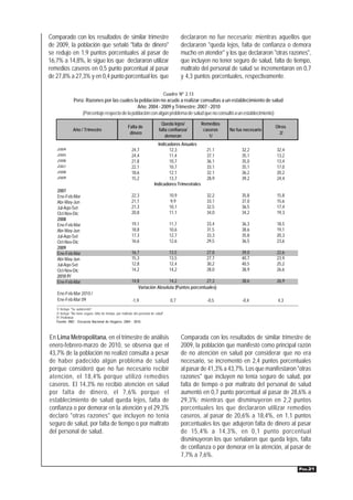 Comparado con los resultados de similar trimestre                                              declararon no fue necesario; mientras aquellos que
de 2009, la población que señaló "falta de dinero"                                             declararon "queda lejos, falta de confianza o demora
se redujo en 1,9 puntos porcentuales al pasar de                                               mucho en atender" y los que declararon "otras razones",
16,7% a 14,8%, le sigue los que declararon utilizar                                            que incluyen no tener seguro de salud, falta de tiempo,
remedios caseros en 0,5 punto porcentual al pasar                                              maltrato del personal de salud se incrementaron en 0,7
de 27,8% a 27,3% y en 0,4 punto porcentual los que                                             y 4,3 puntos porcentuales, respectivamente.

                                                                                    Cuadro Nº 2.13
               Perú: Razones por las cuales la población no acude a realizar consultas a un establecimiento de salud
                                                Año: 2004 - 2009 y Trimestre: 2007 - 2010
                   (Porcentaje respecto de la población con algún problema de salud que no consultó a un establecimiento)
                                                                                  Queda lejos/          Remedios
                                                         Falta de                                                                     Otros
               Año / Trimestre                                                  falta confianza/         caseros   No fue necesario
                                                          dinero                                                                        2/
                                                                                    demoran                 1/
                                                                               Indicadores Anuales
   2004                                                     24,7                     12,3                 21,1           32,2          32,4
   2005                                                     24,4                     11,4                 37,1           35,1          13,2
   2006                                                     21,8                     10,7                 36,1           35,0          13,4
   2007                                                     22,1                     10,7                 33,1           35,1          17,0
   2008                                                     18,6                     12,1                 32,1           36,2          20,2
   2009                                                     15,2                     13,7                 28,9           39,2          24,4
                                                                             Indicadores Trimestrales
   2007
   Ene-Feb-Mar                                              22,3                        10,9              32,2           35,8          15,8
   Abr-May-Jun                                              21,1                         9,9              33,1           37,0          15,6
   Jul-Ago-Set                                              21,3                        10,1              32,5           36,5          17,4
   Oct-Nov-Dic                                              20,8                        11,1              34,0           34,2          19,3
   2008
   Ene-Feb-Mar                                              19,1                        11,7              33,4           36,3          18,5
   Abr-May-Jun                                              18,8                        10,6              31,5           38,6          19,1
   Jul-Ago-Set                                              17,3                        12,7              33,3           35,8          20,3
   Oct-Nov-Dic                                              16,6                        12,6              29,5           36,5          23,6
   2009
   Ene-Feb-Mar                                              16,7                        13,5              27,8           39,0          22,6
   Abr-May-Jun                                              15,3                        13,5              27,7           40,7          23,9
   Jul-Ago-Set                                              12,8                        12,4              30,2           40,5          25,2
   Oct-Nov-Dic                                              14,2                        14,2              28,0           38,9          26,6
   2010 P/
   Ene-Feb-Mar                                              14,8               14,2                27,3                  38,6          26,9
                                                                Variación Absoluta (Puntos porcentuales)
   Ene-Feb-Mar 2010 /
   Ene-Feb-Mar 09                                           -1,9                        0,7               -0,5           -0,4           4,3
   1/ Incluye "Se autorecetó".
   2/ Incluye "No tiene seguro, falta de tiempo, por maltrato del personal de salud".
   P/ Preliminar
   Fuente: INEI - Encuesta Nacional de Hogares, 2004 - 2010.



En Lima Metropolitana, en el trimestre de análisis                                             Comparada con los resultados de similar trimestre de
enero-febrero-marzo de 2010, se observa que el                                                 2009, la población que manifestó como principal razón
43,7% de la población no realizó consulta a pesar                                              de no atención en salud por considerar que no era
de haber padecido algún problema de salud                                                      necesario, se incrementó en 2,4 puntos porcentuales
porque consideró que no fue necesario recibir                                                  al pasar de 41,3% a 43,7%. Los que manifestaron "otras
atención, el 18,4% porque utilizó remedios                                                     razones" que incluyen no tenía seguro de salud, por
caseros. El 14,3% no recibió atención en salud                                                 falta de tiempo o por maltrato del personal de salud
por falta de dinero, el 7,6% porque el                                                         aumentó en 0,7 punto porcentual al pasar de 28,6% a
establecimiento de salud queda lejos, falta de                                                 29,3%; mientras que disminuyeron en 2,2 puntos
confianza o por demorar en la atención y el 29,3%                                              porcentuales los que declararon utilizar remedios
declaró "otras razones" que incluyen no tenía                                                  caseros, al pasar de 20,6% a 18,4%, en 1,1 puntos
seguro de salud, por falta de tiempo o por maltrato                                            porcentuales los que adujeron falta de dinero al pasar
del personal de salud.                                                                         de 15,4% a 14,3%, en 0,1 punto porcentual
                                                                                               disminuyeron los que señalaron que queda lejos, falta
                                                                                               de confianza o por demorar en la atención, al pasar de
                                                                                               7,7% a 7,6%.

                                                                                                                                                PÁG.21
 