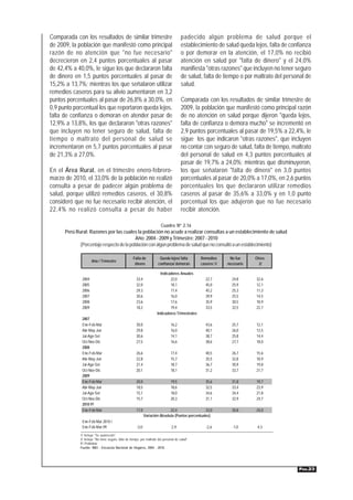 Comparada con los resultados de similar trimestre                                        padecido algún problema de salud porque el
de 2009, la población que manifestó como principal                                       establecimiento de salud queda lejos, falta de confianza
razón de no atención que "no fue necesario"                                              o por demorar en la atención, el 17,0% no recibió
decrecieron en 2,4 puntos porcentuales al pasar                                          atención en salud por "falta de dinero" y el 24,0%
de 42,4% a 40,0%, le sigue los que declararon falta                                      manifiesta "otras razones" que incluyen no tener seguro
de dinero en 1,5 puntos porcentuales al pasar de                                         de salud, falta de tiempo o por maltrato del personal de
15,2% a 13,7%; mientras los que señalaron utilizar                                       salud.
remedios caseros para su alivio aumentaron en 3,2
puntos porcentuales al pasar de 26,8% a 30,0%, en                                        Comparada con los resultados de similar trimestre de
0,9 punto porcentual los que reportaron queda lejos,                                     2009, la población que manifestó como principal razón
falta de confianza o demoran en atender pasar de                                         de no atención en salud porque dijeron "queda lejos,
12,9% a 13,8%, los que declararon "otras razones"                                        falta de confianza o demora mucho" se incrementó en
que incluyen no tener seguro de salud, falta de                                          2,9 puntos porcentuales al pasar de 19,5% a 22,4%, le
tiempo o maltrato del personal de salud se                                               sigue los que indicaron "otras razones", que incluyen
incrementaron en 5,7 puntos porcentuales al pasar                                        no contar con seguro de salud, falta de tiempo, maltrato
de 21,3% a 27,0%.                                                                        del personal de salud en 4,3 puntos porcentuales al
                                                                                         pasar de 19,7% a 24,0%; mientras que disminuyeron,
En el Área Rural, en el trimestre enero-febrero-                                         los que señalaron "falta de dinero" en 3,0 puntos
marzo de 2010, el 33,0% de la población no realizó                                       porcentuales al pasar de 20,0% a 17,0%, en 2,6 puntos
consulta a pesar de padecer algún problema de                                            porcentuales los que declararon utilizar remedios
salud, porque utilizó remedios caseros, el 30,8%                                         caseros al pasar de 35,6% a 33,0% y en 1,0 punto
consideró que no fue necesario recibir atención, el                                      porcentual los que adujeron que no fue necesario
22,4% no realizó consulta a pesar de haber                                               recibir atención.

                                                                          Cuadro Nº 2.16
      Perú Rural: Razones por las cuales la población no acude a realizar consultas a un establecimiento de salud
                                          Año: 2004 - 2009 y Trimestre: 2007 - 2010
             (Porcentaje respecto de la población con algún problema de salud que no consultó a un establecimiento)

                                                     Falta de            Queda lejos/ falta       Remedios      No fue     Otros
                     Año / Trimestre
                                                      dinero            confianza/ demoran        caseros 1/   necesario     2/

                                                                         Indicadores Anuales
              2004                                     33,4                    22,0                  22,7        24,8      32,6
              2005                                     32,0                    18,1                  45,0        25,9      12,1
              2006                                     29,3                    17,4                  45,2        25,3      11,3
              2007                                     30,6                    16,0                  39,9        25,5      14,5
              2008                                     23,6                    17,6                  35,9        30,5      18,9
              2009                                     18,2                    19,4                  33,5        32,5      22,7
                                                                       Indicadores Trimestrales
              2007
              Ene-Feb-Mar                              30,0                      16,2                43,6        25,7      12,1
              Abr-May-Jun                              29,8                      16,0                40,1        26,0      13,5
              Jul-Ago-Set                              30,6                      14,1                38,7        25,8      14,4
              Oct-Nov-Dic                              27,5                      16,6                38,6        27,7      18,0
              2008
              Ene-Feb-Mar                              26,6                      17,4                40,5        26,7      15,6
              Abr-May-Jun                              22,8                      15,7                35,5        32,8      18,9
              Jul-Ago-Set                              21,4                      18,7                36,7        30,9      19,8
              Oct-Nov-Dic                              20,1                      18,1                31,2        33,7      21,7
              2009
              Ene-Feb-Mar                              20,0                      19,5                35,6        31,8      19,7
              Abr-May-Jun                              18,5                      18,6                32,5        33,4      23,9
              Jul-Ago-Set                              15,1                      18,0                34,6        34,4      21,8
              Oct-Nov-Dic                              15,7                      20,3                31,1        32,9      24,7
              2010 P/
              Ene-Feb-Mar                              17,0                   22,4                 33,0          30,8      24,0
                                                              Variación Absoluta (Puntos porcentuales)
              Ene-Feb-Mar 2010 /
              Ene-Feb-Mar 09                           -3,0                       2,9                -2,6        -1,0       4,3
             1/ Incluye "Se autorecetó".
             2/ Incluye "No tiene seguro, falta de tiempo, por maltrato del personal de salud".
             P/ Preliminar
             Fuente: INEI - Encuesta Nacional de Hogares, 2004 - 2010.




                                                                                                                                           PÁG.23
 
